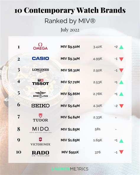 bulova or michael kors watch|18 Best Watch Brands 2022 .